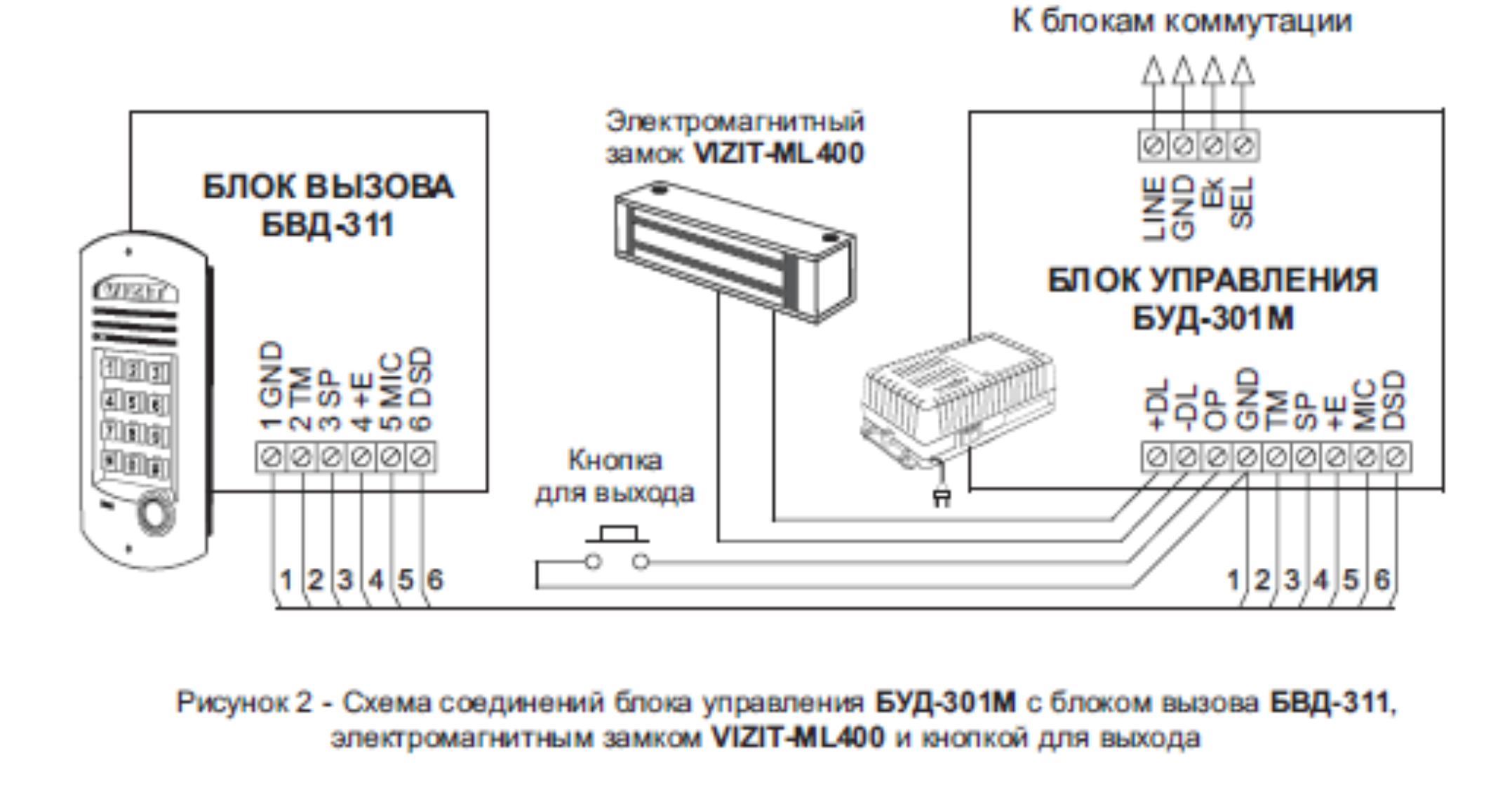 Блока вызова домофона BVD 311