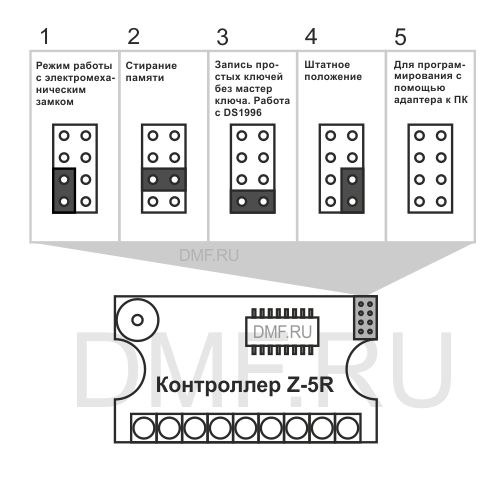 Инструкция контроллера Z-5R